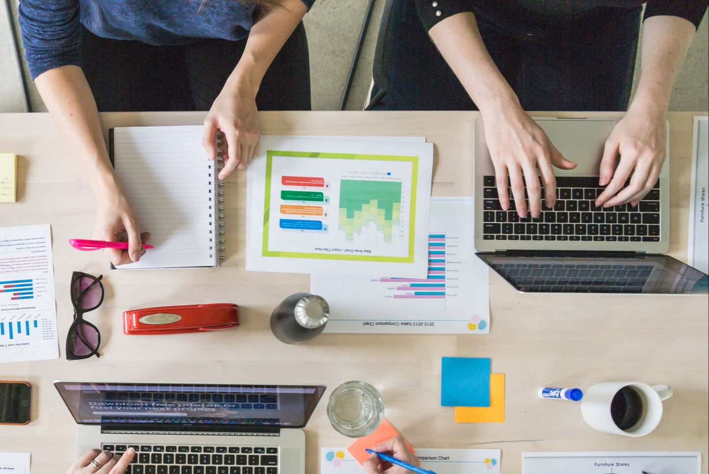 SĂ€ljutbildning B2B / B2C